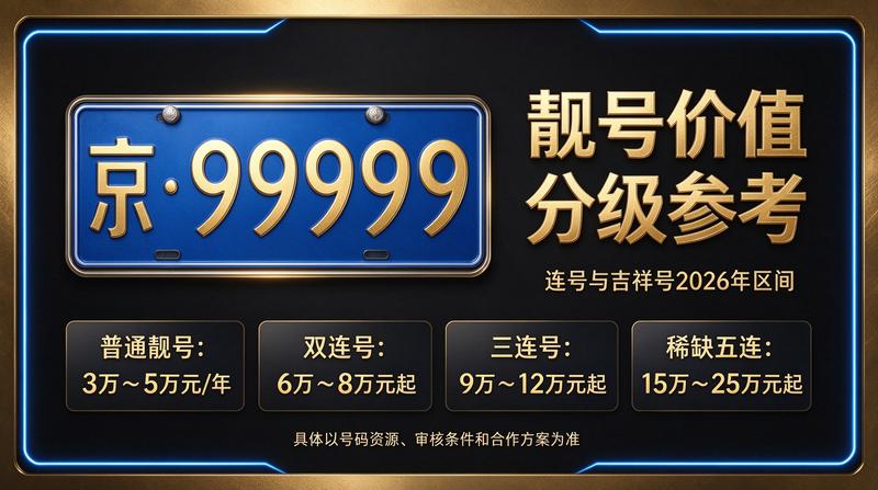 2026年闲置北京京牌照出租五年价格表